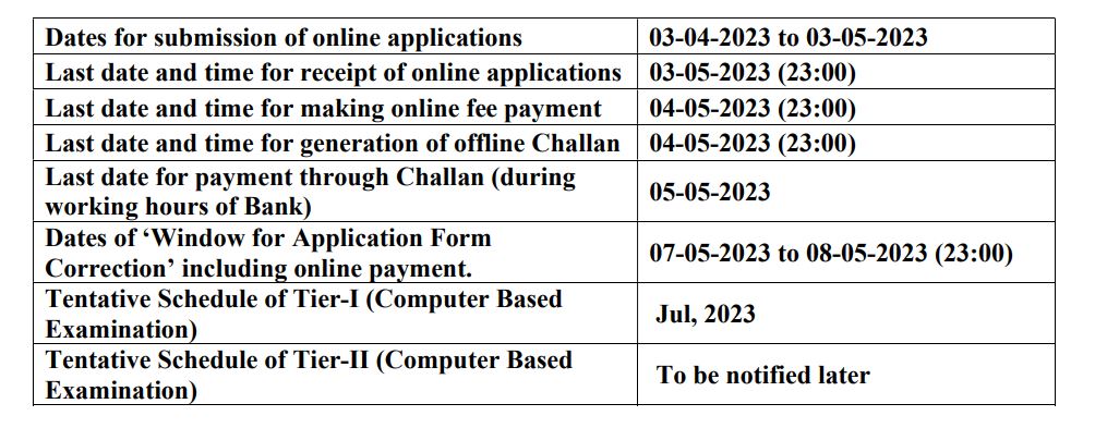 SSC CGL Recruitment 2023