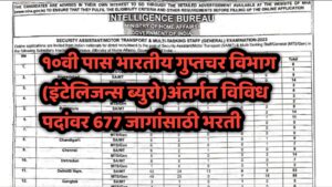 Intelligence Bureau bharti 2023